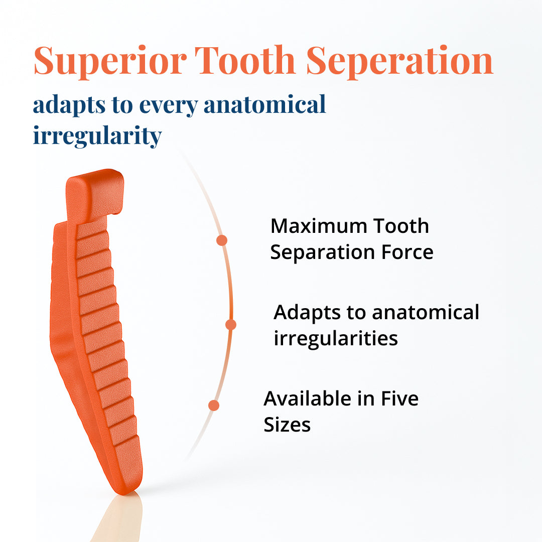 FlexiWedge infographic showing maximum tooth separation force and adaptation to anatomical irregularities, available in five sizes