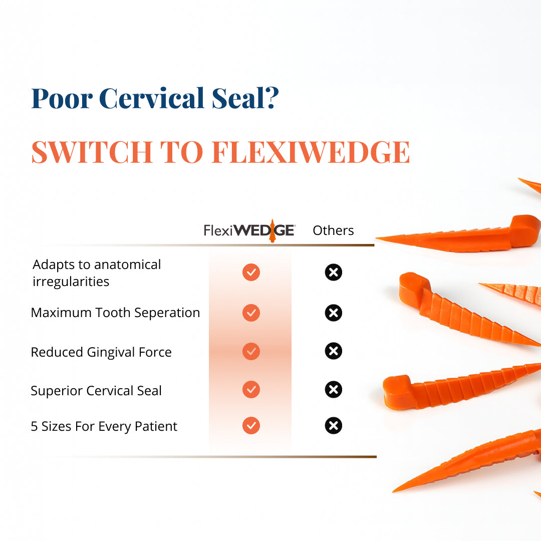 FlexiWedge compared to other wedges for anatomical adaptation, tooth separation, reduced gingival force, cervical seal, and five sizes